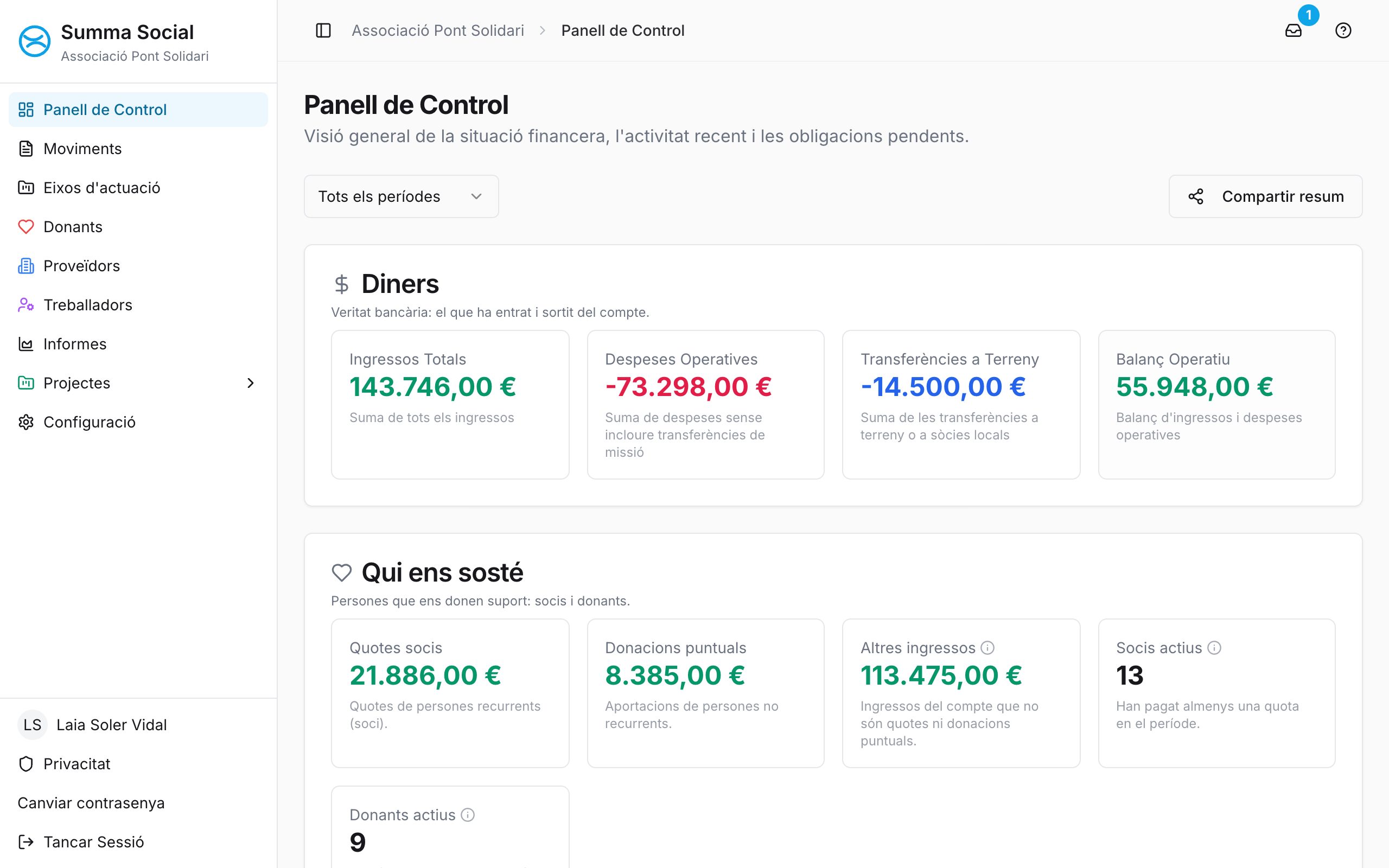 Panell de Control amb dades d'una entitat d'exemple