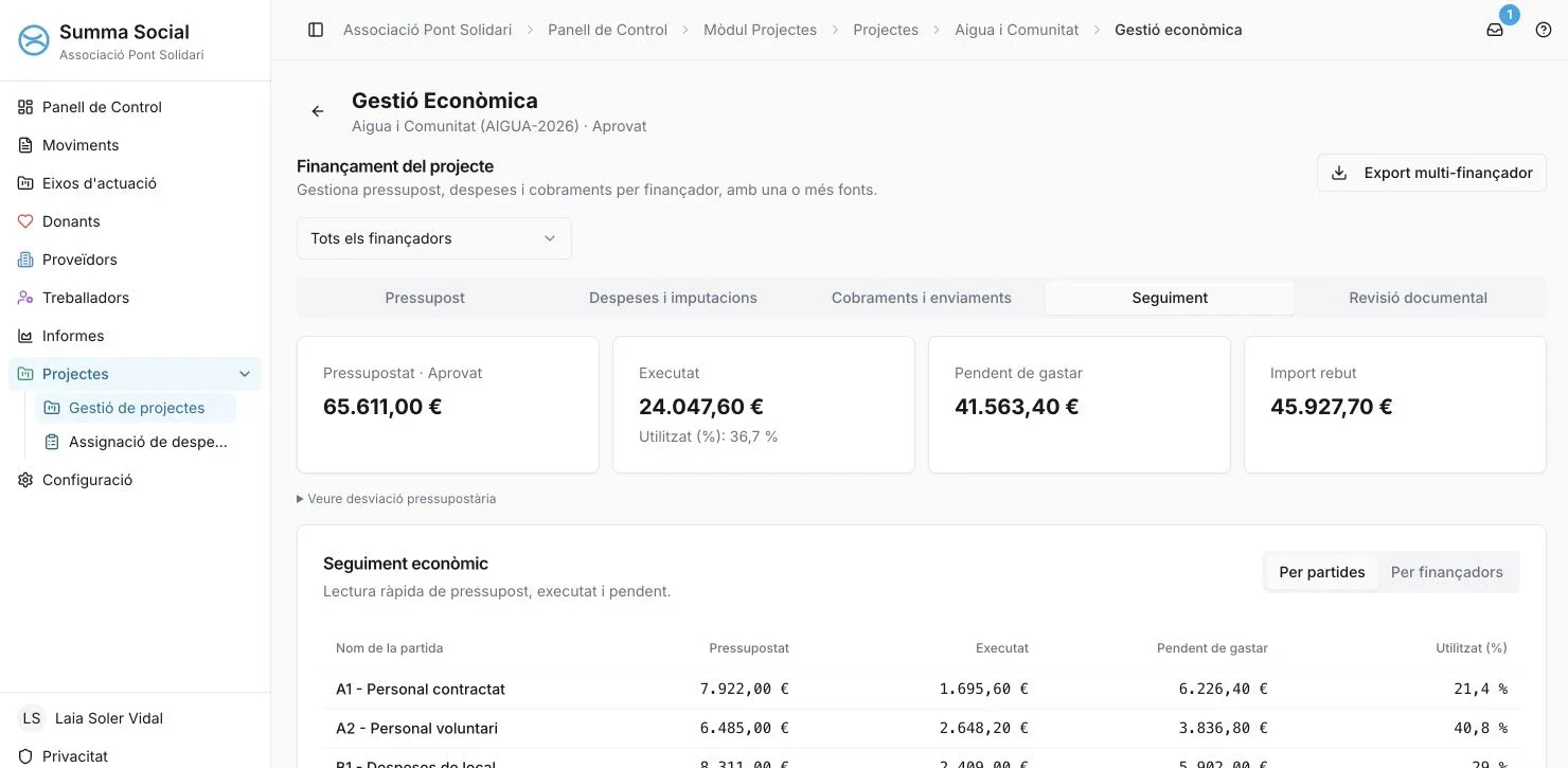 Seguiment del projecte fictici Aigua i Comunitat, amb pressupost, execució i import pendent per partida.