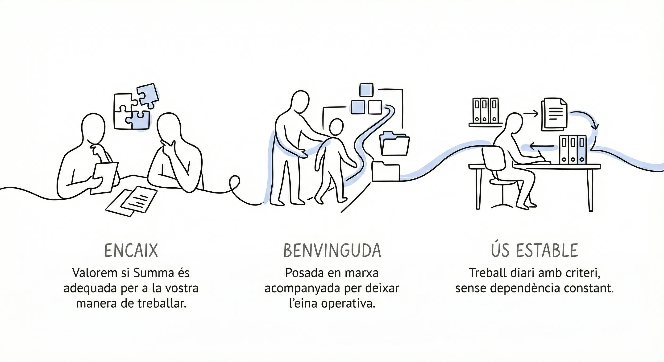 Illustration du processus de travail de Summa Social