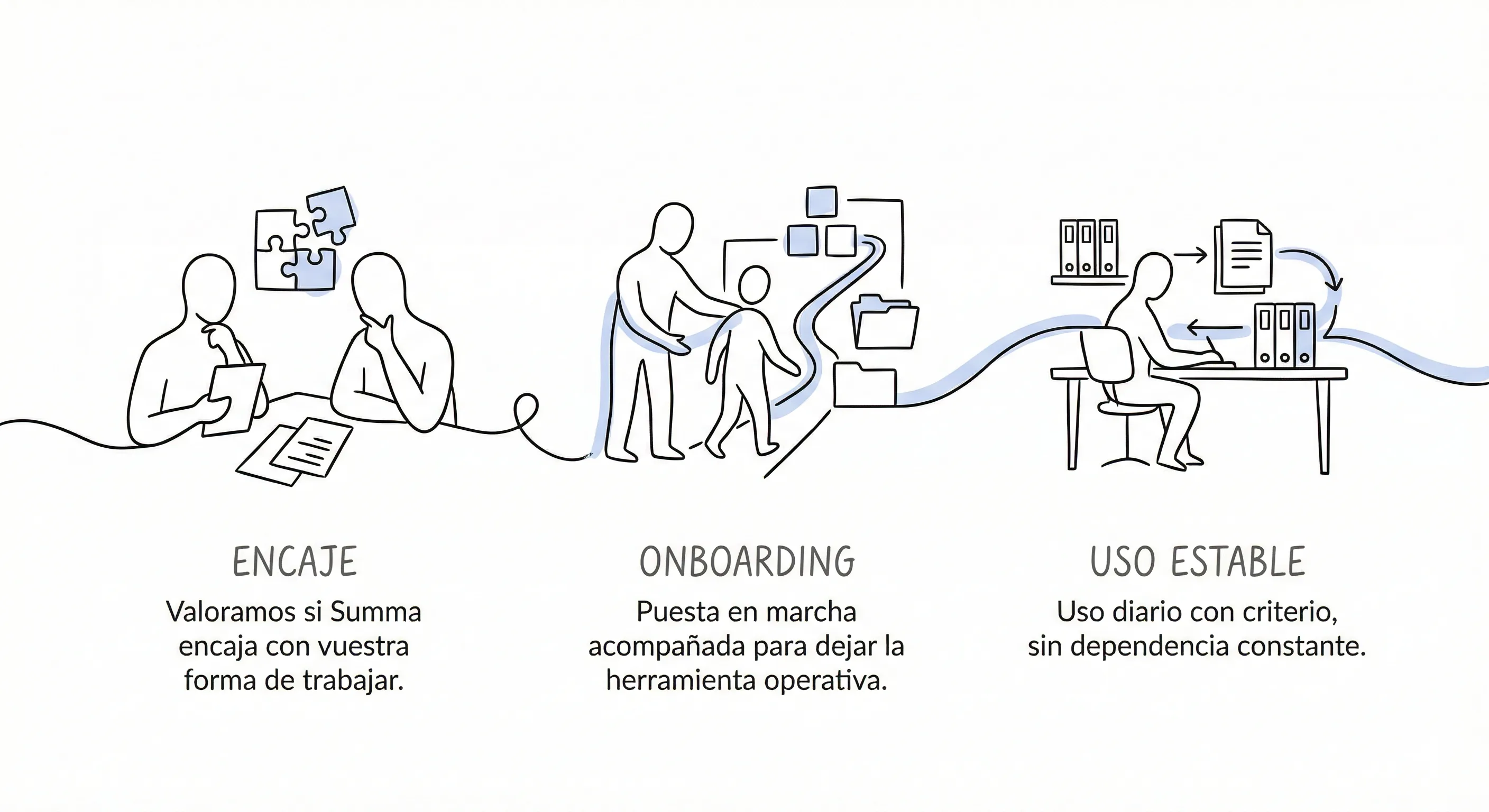 Ilustración del proceso de trabajo de Summa Social