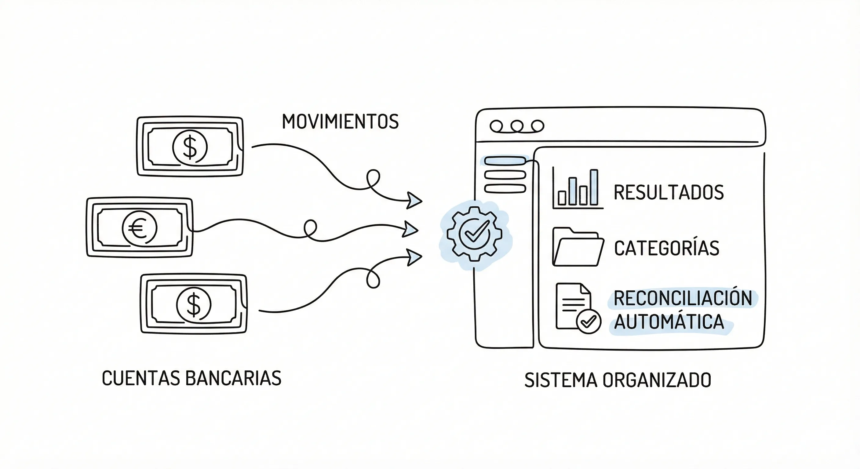 Conciliación bancaria