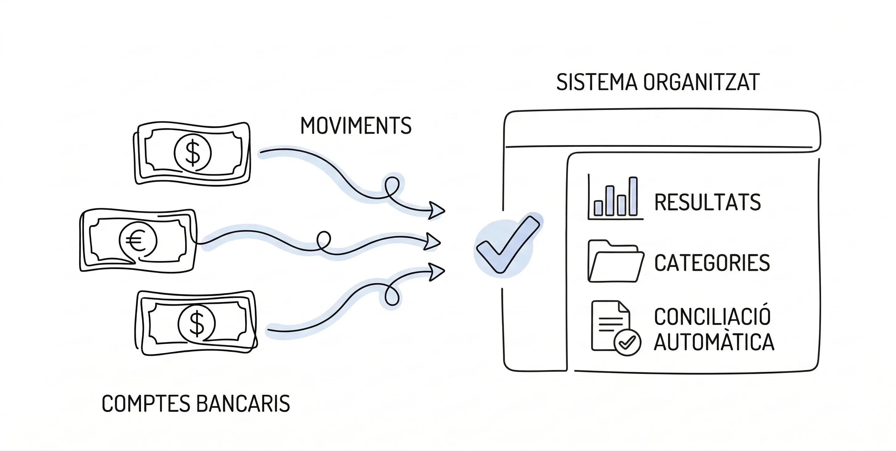 Conciliació bancària