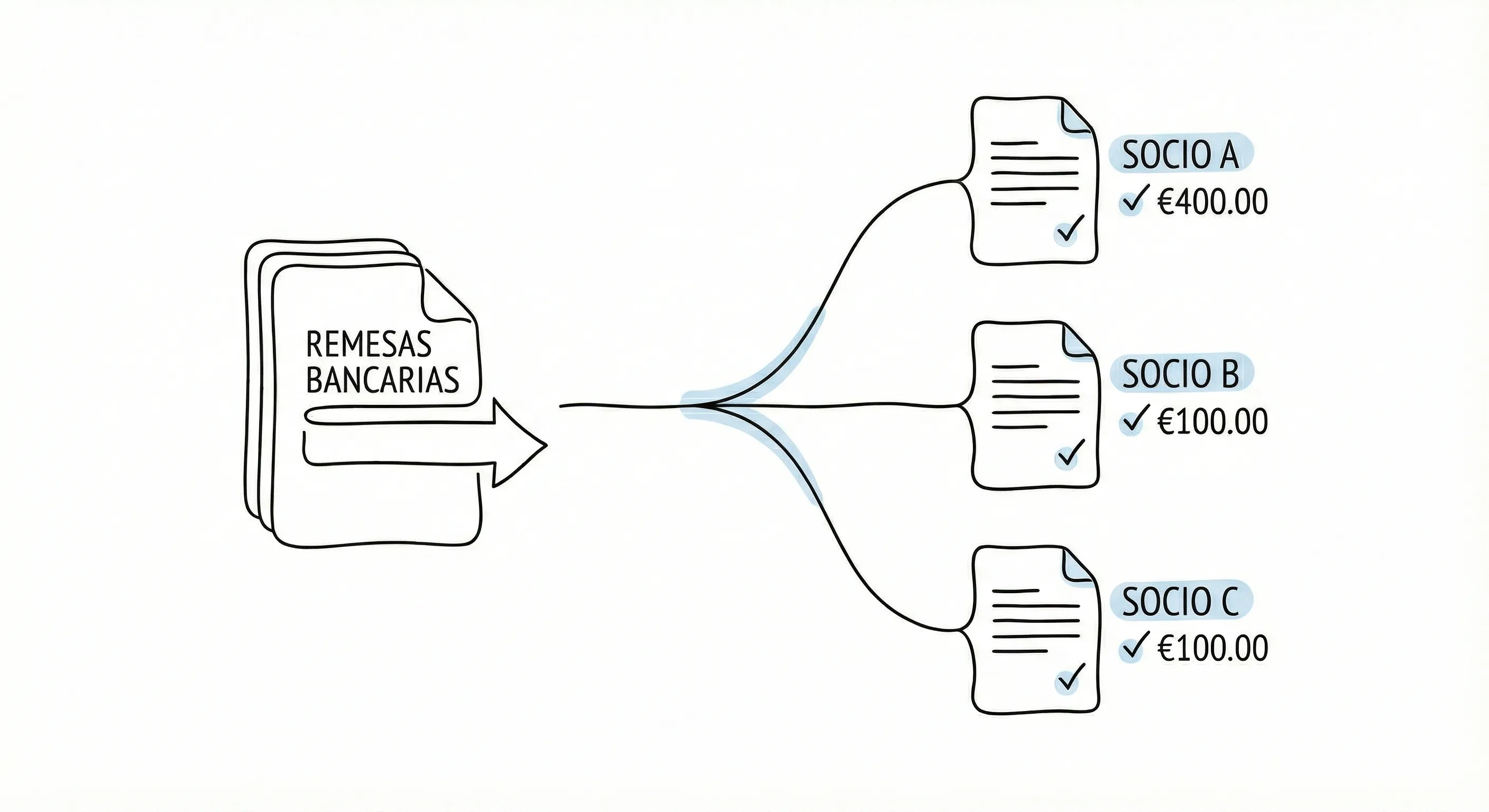 Remesas y devoluciones