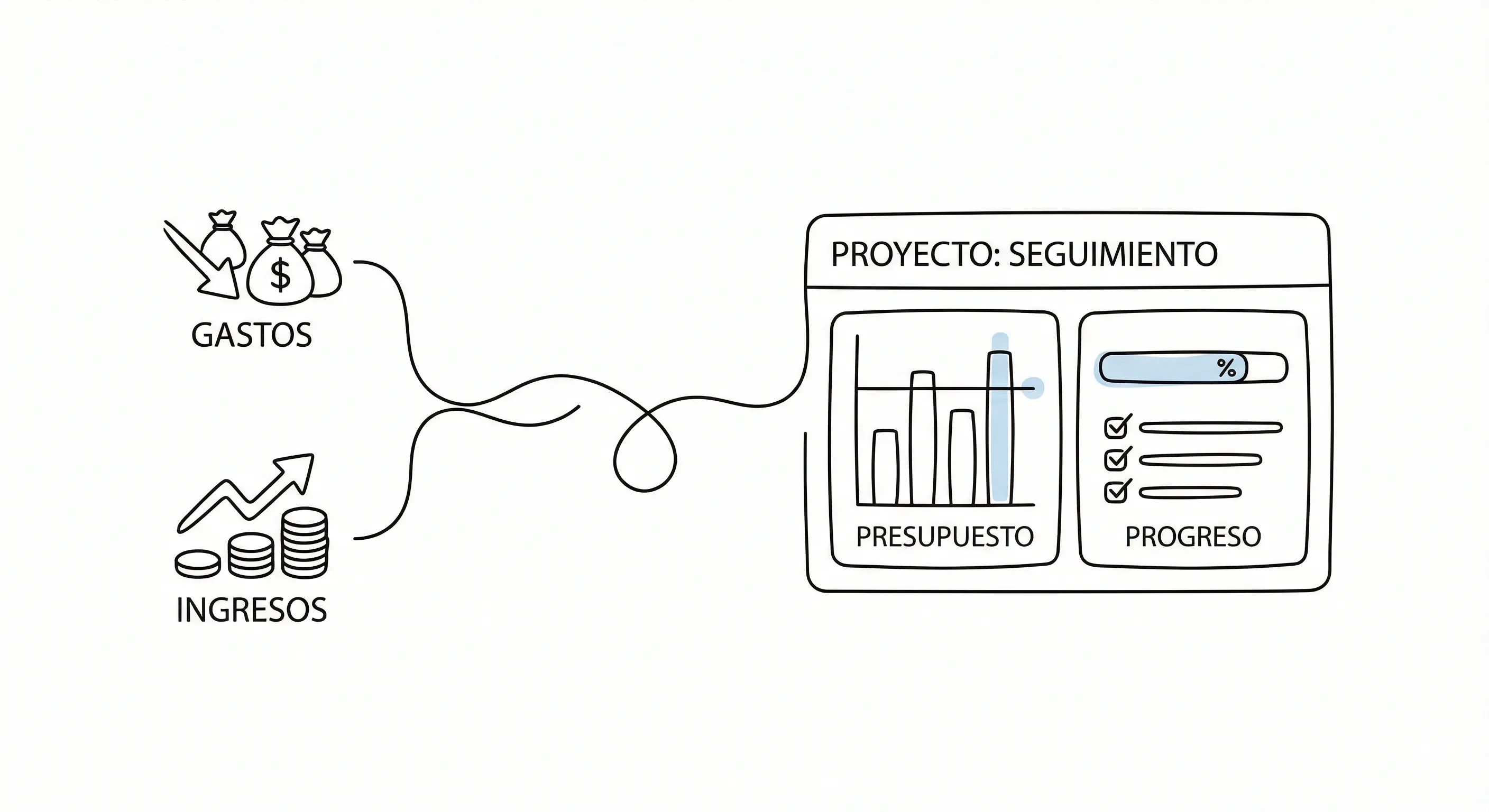 Para gestores de proyectos