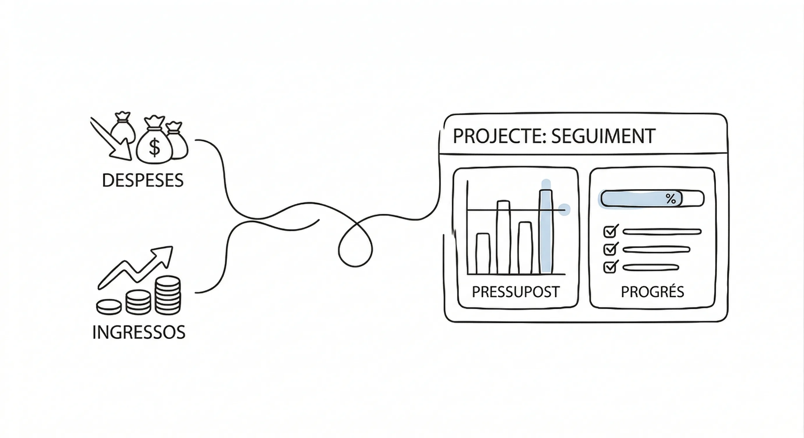 Per a gestors de projectes